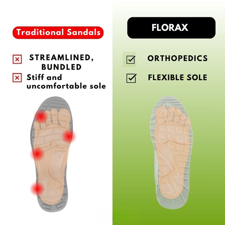 Florax | Ergonomikus Fájdalomcsillapító Kényelmi Szandálok